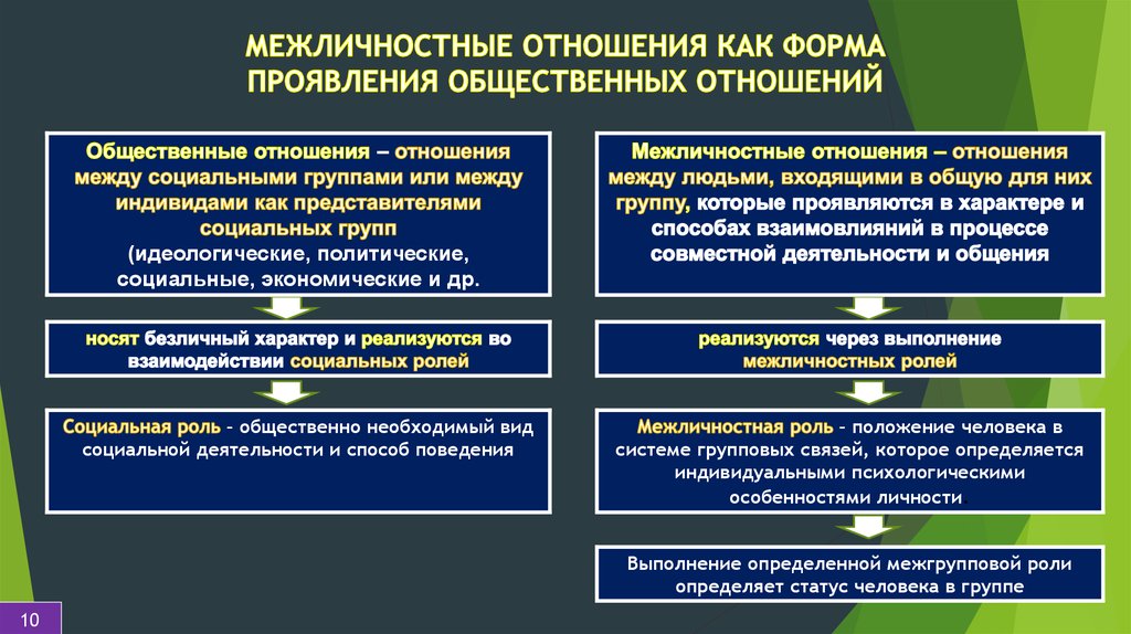 Социальные отношения проект