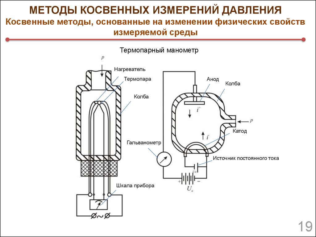 Косвенные измерения. Косвенный метод измерения давления. Методы косвенных измерений давления. Термопарный манометр. Косвенный метод измерения пример.