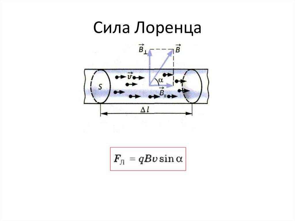 Сила лоренца презентация 11 класс физика