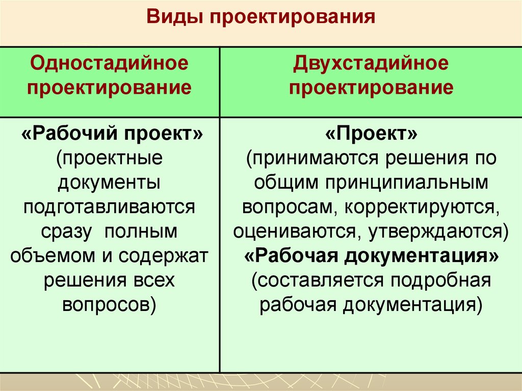 Одностадийный проект это