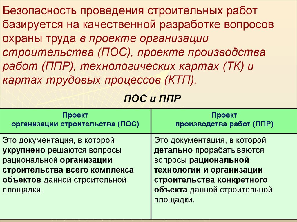 Проект организации строительства состав и содержание пос