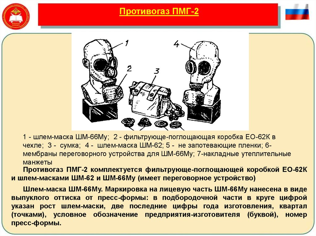 Назначение противогаза