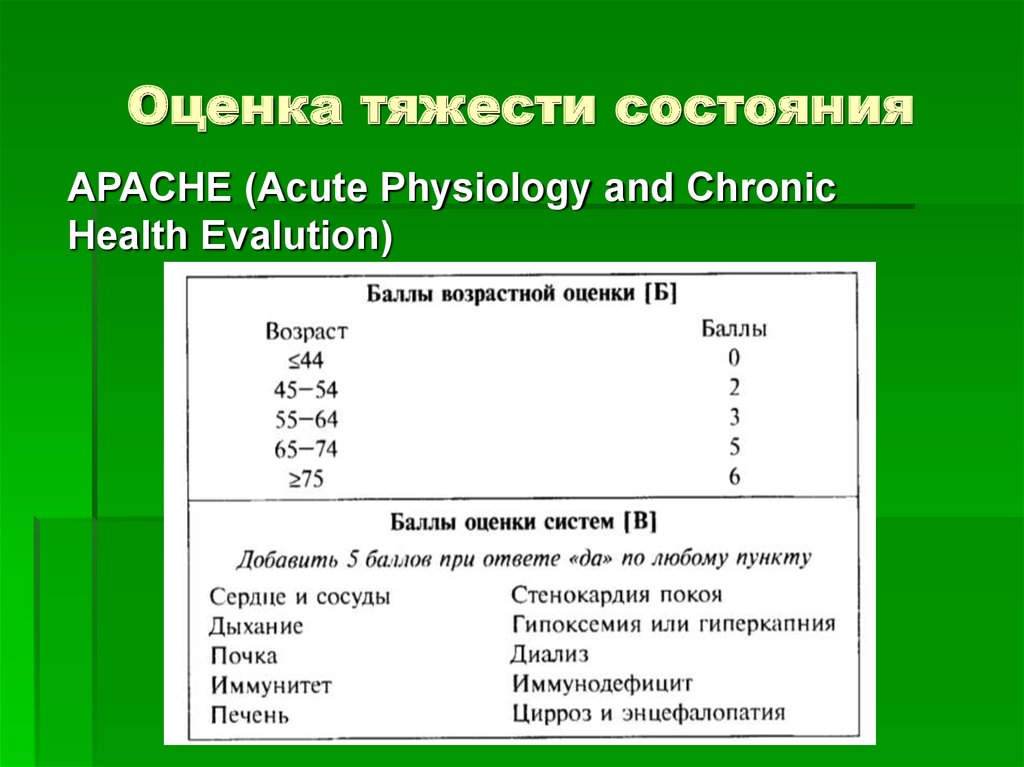 Оценить 30. Оценка тяжести. Тяжесть состояния. Показатели тяжести состояния. Оценка тяжести состояния ребенка.