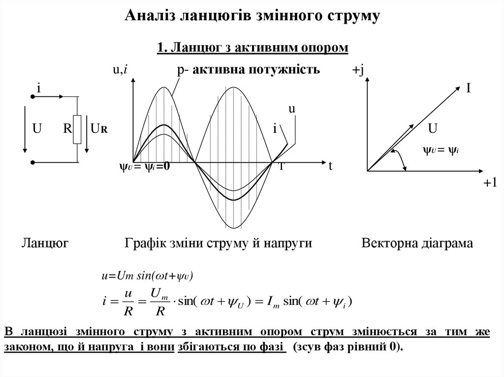 Аналіз ланцюгів змінного струму 1. Ланцюг з активним опором