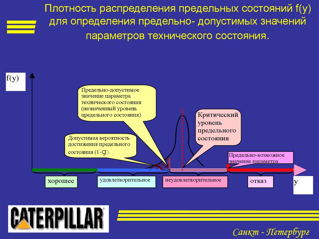 Установление максимального. Критическое и предельное состояние. Предельные и допустимые значения параметров технического состояния. Параметры предельных состояний. Предельное состояние технической системы.