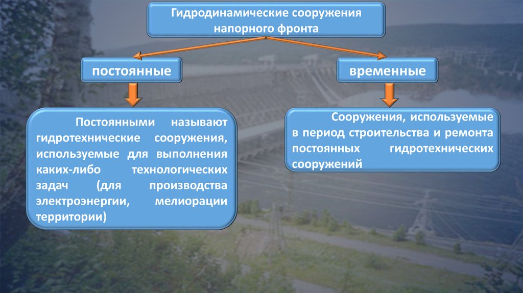 Какие сооружения относятся к гидродинамическим. Гидродинамические сооружения подразделяют на. Постоянные,временные,основные гидродинамические сооружения. Временный гидродинамические сооружения напорного фронта. Аварии на гидротехнических сооружениях классификация.