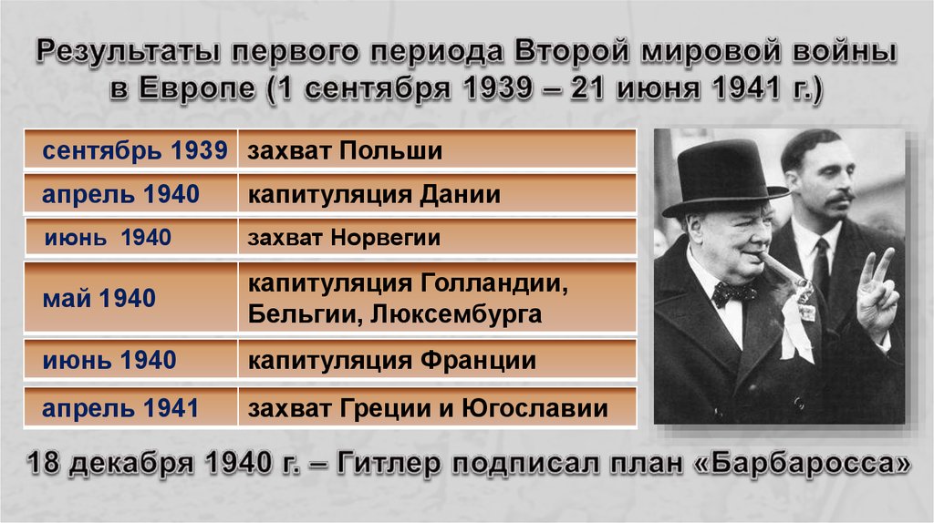 Презентация начальный период второй мировой войны