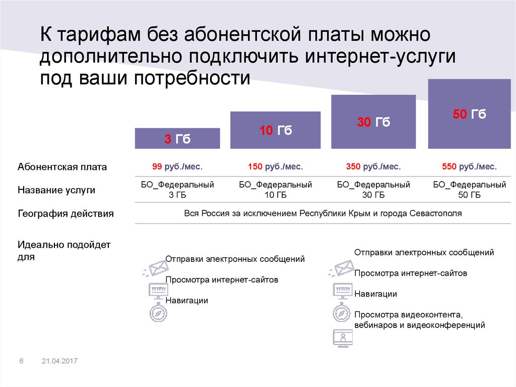 Сим карта без абонентской платы