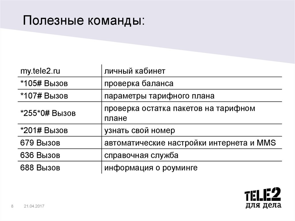 Номер оператора телефона 2. USSD команды теле2 тариф. Полезные номера теле2. Узнать свой номер теле2. Список команд теле2.