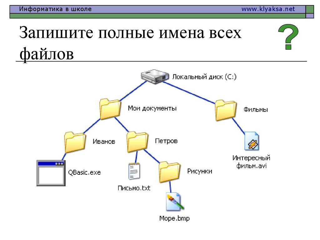 Запишите полное имя файла файл схема txt находится на съемном диске g в папке рабочая