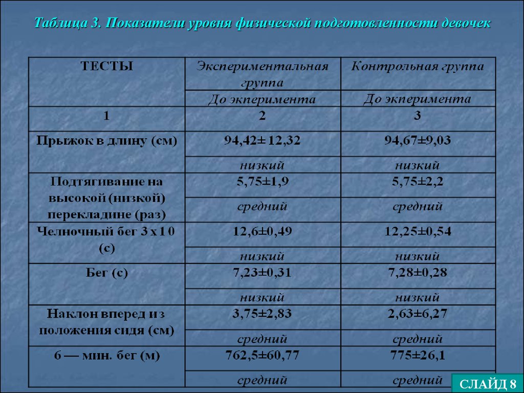 Три показателя уровня здоровья