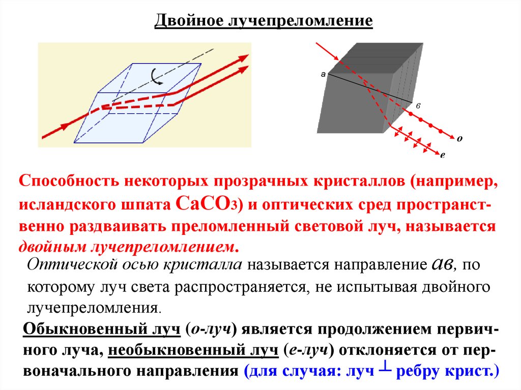 Двойное лучепреломление света