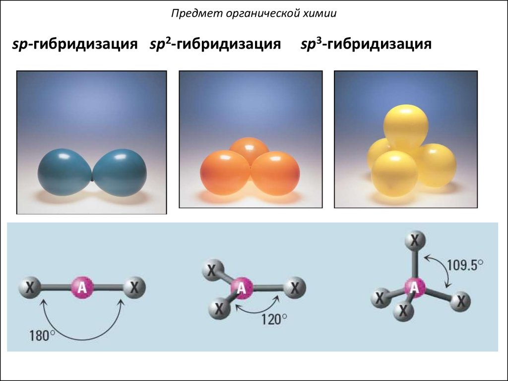 Химические связи в органических молекулах. Вещества с sp2 и sp3 гибридизацией. SP sp2 sp3 гибридизация химия. Sp3 гибридизация органическая химия. Sp3 гибридизация органических соединений.