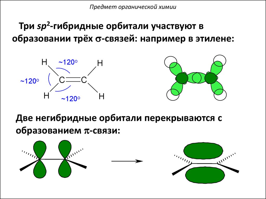 Химическое строение органических веществ