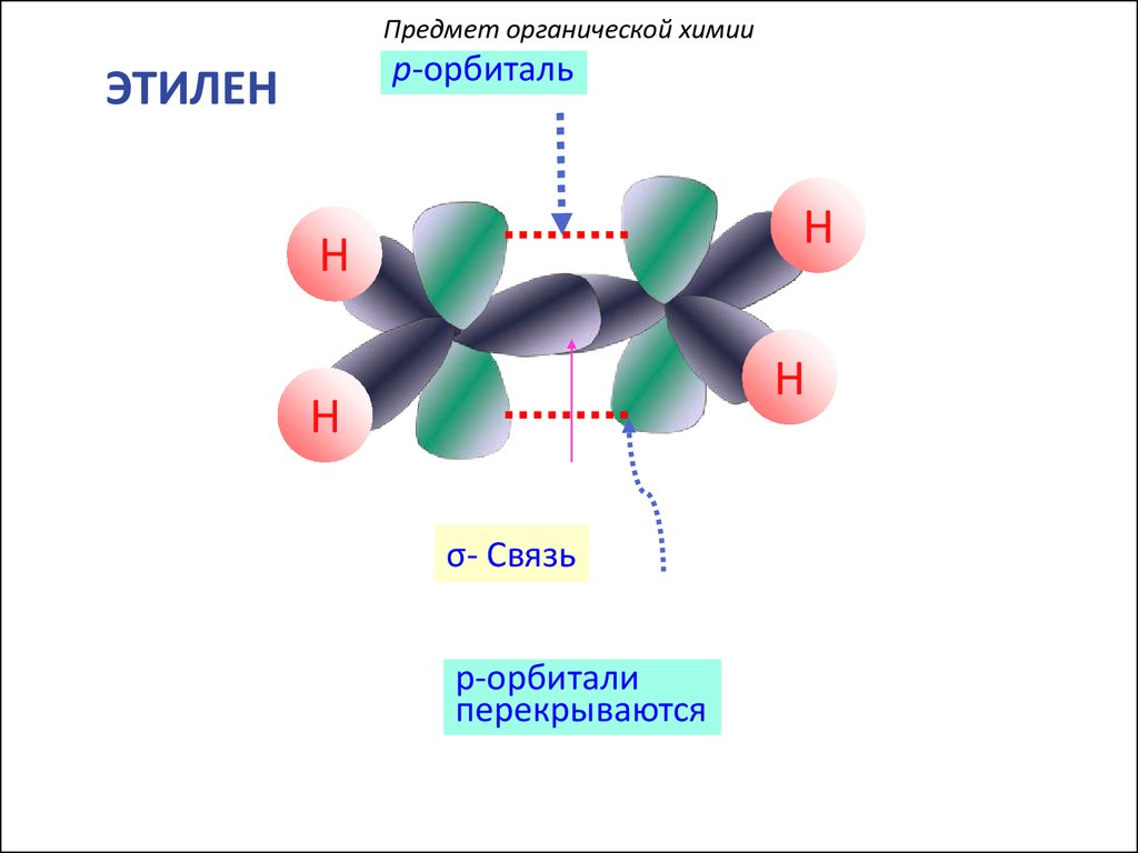 Бутадиен 1 2 гибридизация атомов углерода