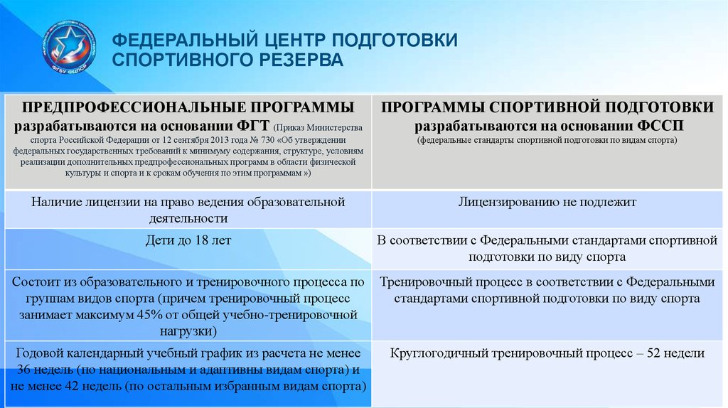 План разрабатывается на основании