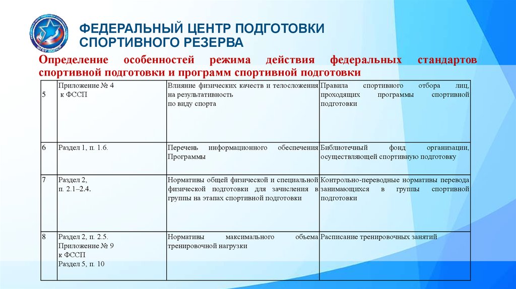 Стандарт подготовки. Реализация программ спортивной подготовки. Федеральные центры спортивной подготовки. Стандарт спортивной подготовки. Федеральный стандарт спортивной подготовки.