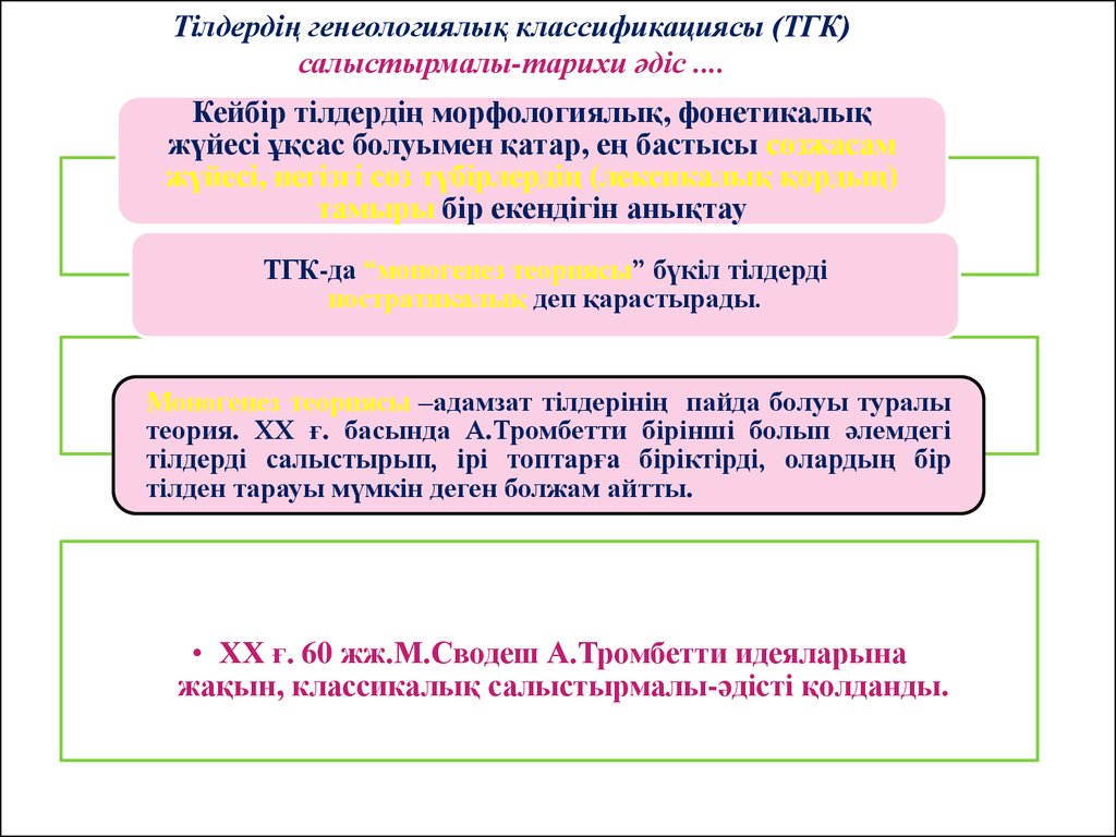 Тілдердіѕ генеологиялыќ классификациясы (ТГК) салыстырмалы-тарихи јдіс ....