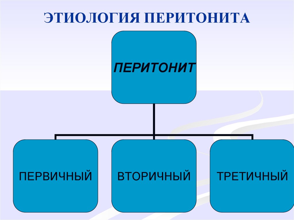 Диагностика перитонита презентация