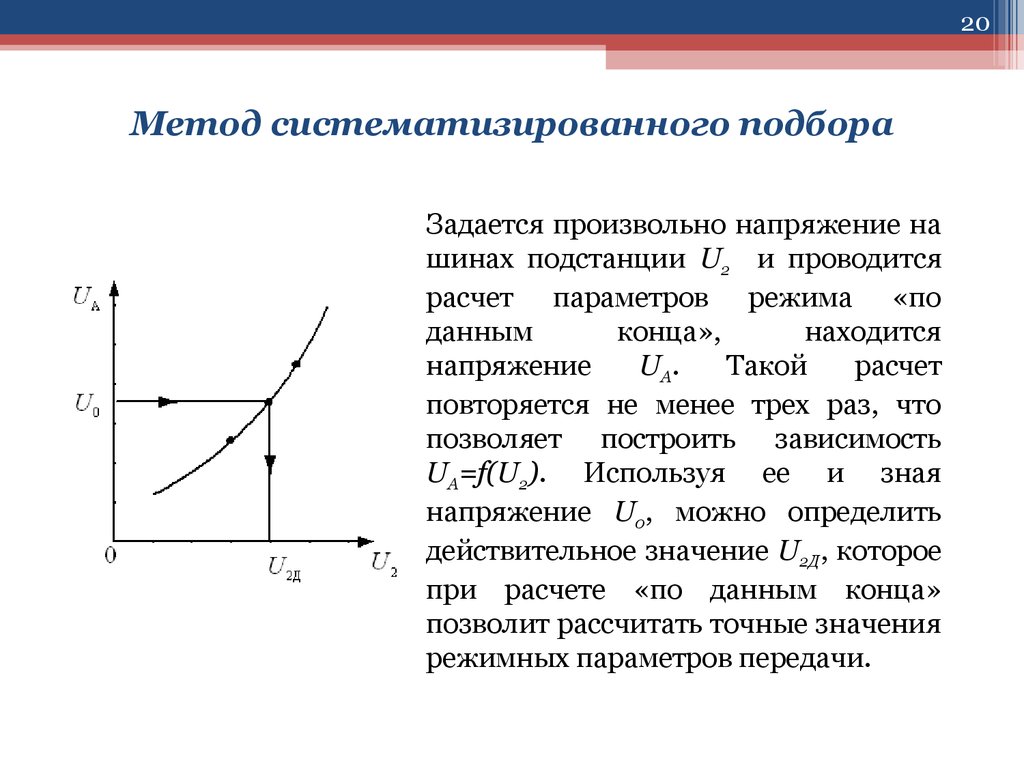 Установившийся режим напряжение