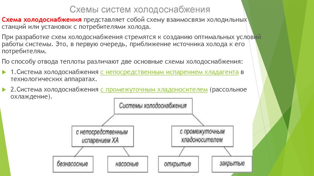 Установки потребителей. Классификация систем холодоснабжения.