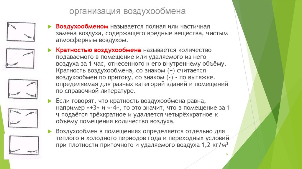 Воздухообмен. Организация воздухообменов в помещениях. Трехкратная вентиляция помещения. Схема организации воздухообмена сверху вверх.