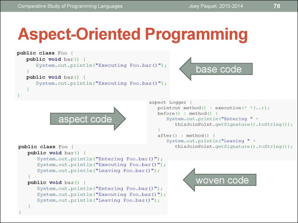 Study compare. AOP. Comparative study method. Programming language (Base code). Aspect code.