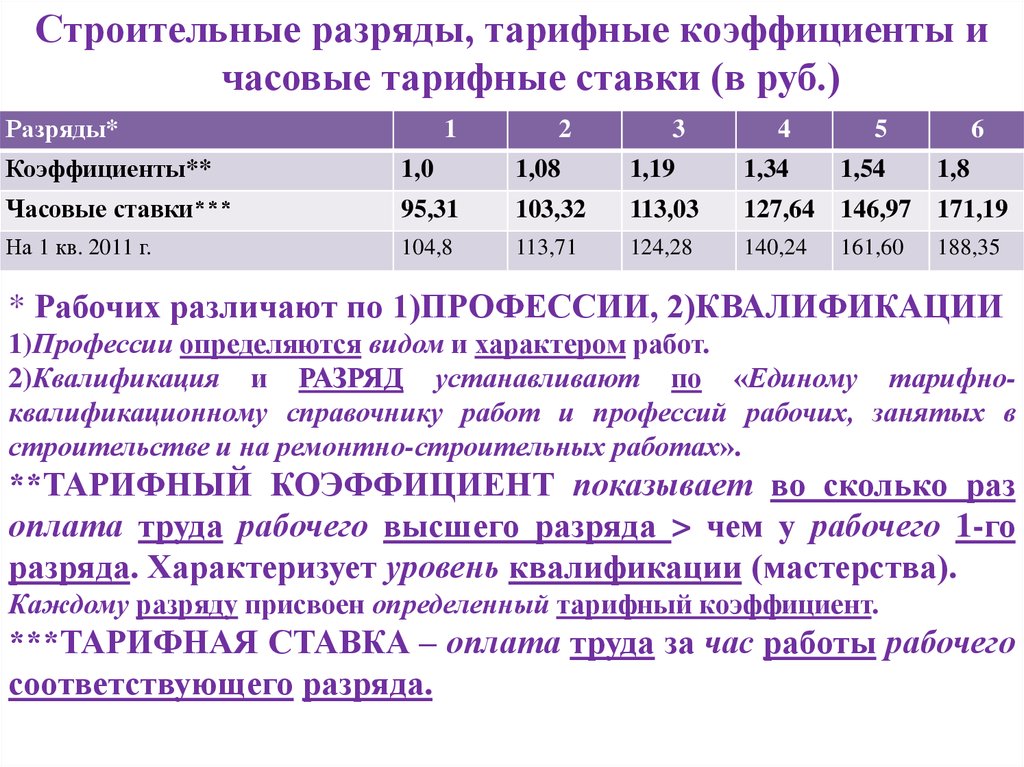 Тарифный справочник разрядов