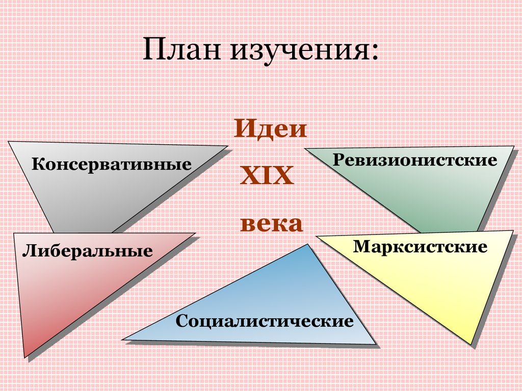 Консервативные либеральные и социалистические идеи в 19 веке презентация 9 класс