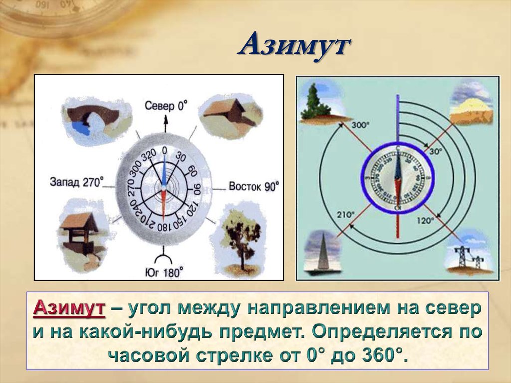 Как определить азимут. Стороны горизонта Азимут ориентирование. География 5 класс ориентирование Азимут. Азимут география 6. Азимут это угол между направлением на.