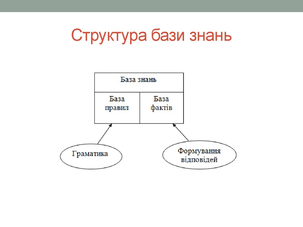 Структура единица. Структура базы знаний торговли.