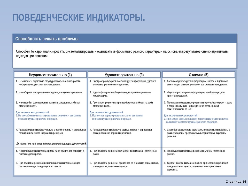 Тенденции в управлении персоналом