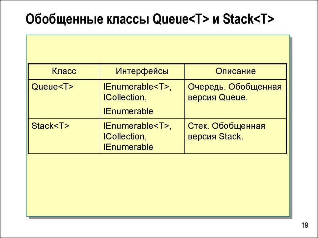 Класс стек. Обобщенные классы и обобщенные интерфейсы. Обобщенный класс. Обобщенные классы и методы.. Как правильно создать объект класса Stack.