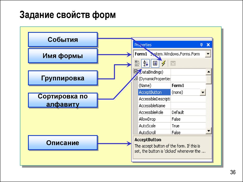 Элементы forms c. Форма Windows forms. Формы c#. События в Windows forms. Форма в программировании это.