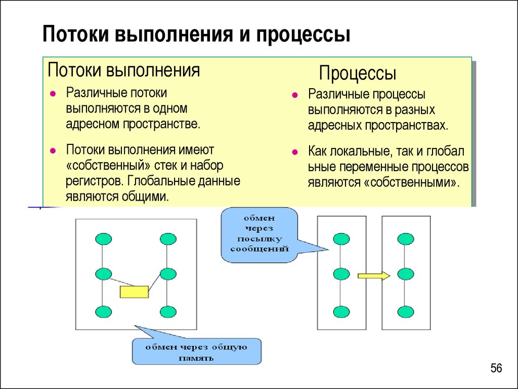 Потоки представляют собой. Процессы, потоки выполнения ядра,. Поток выполнения. Процесс выполнения процесса потоками. Процессы, потоки и задания в ОС..