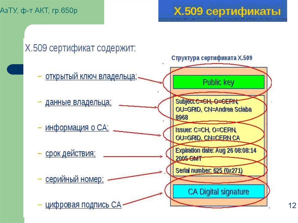 АзТУ, ф-т АКТ, гр.650р