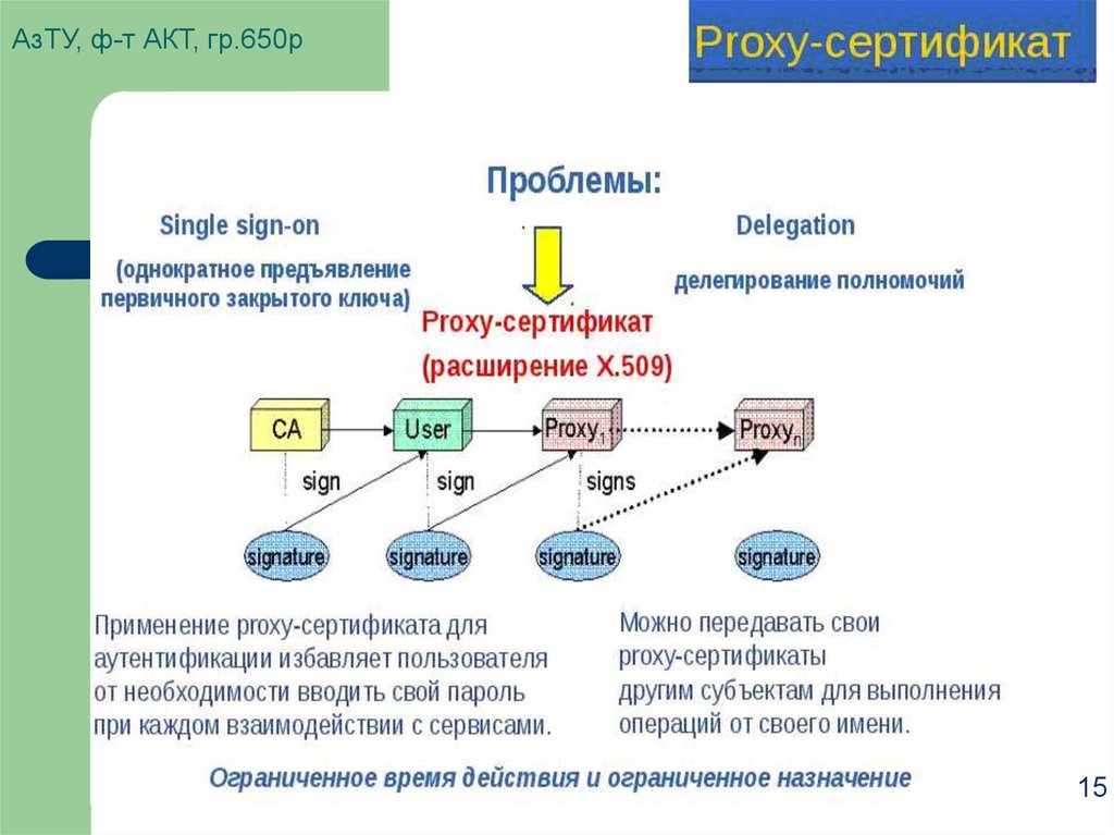 Т акт. АЗТУ. AZTU Informatika.