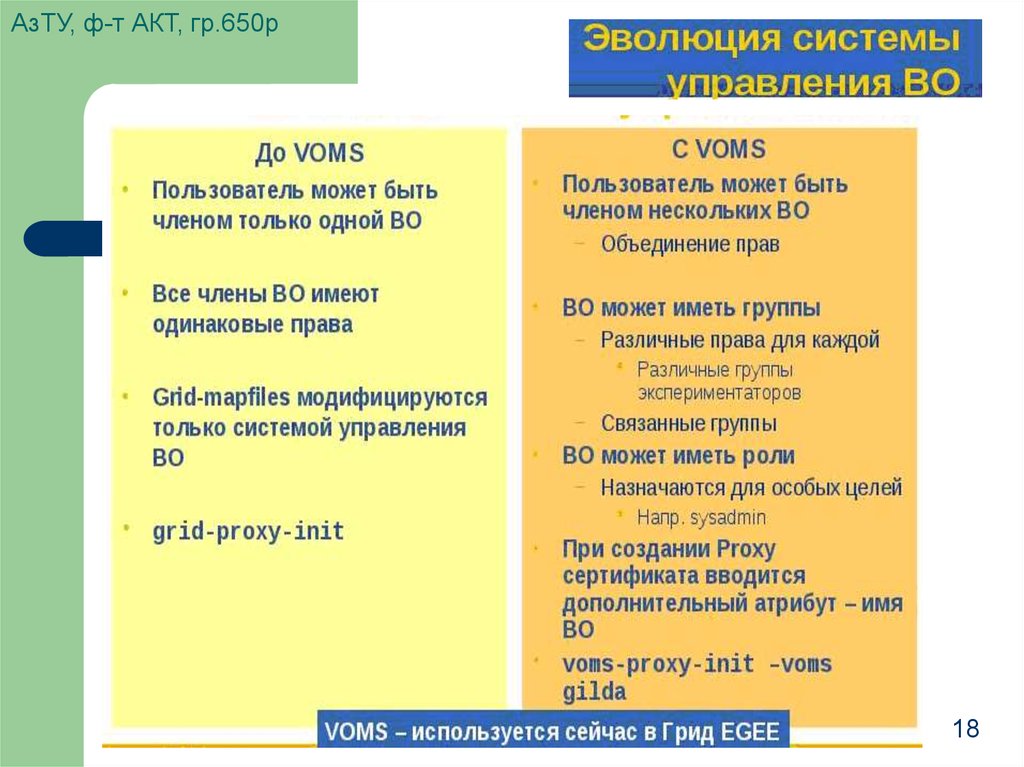 АзТУ, ф-т АКТ, гр.650р