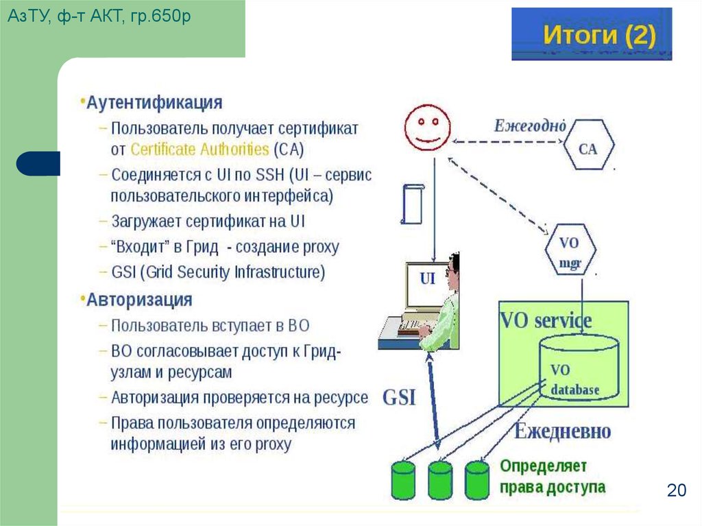 Т акт