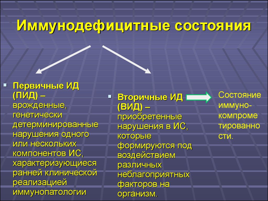 Иммунодефицитные состояния презентация