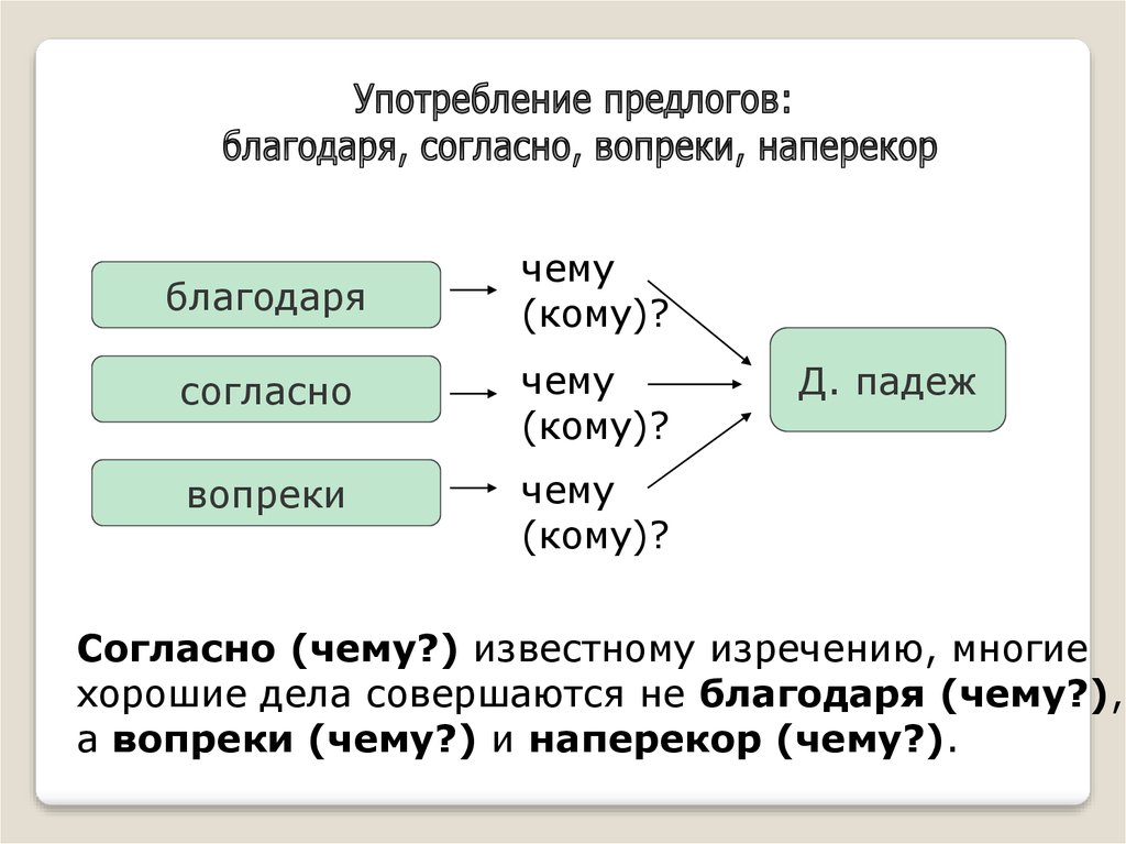 Благодаря чему происходит. Благодаря чему. Благодаря кому чему. Согласно чего или согласно чему. Благодаря согласно вопреки.