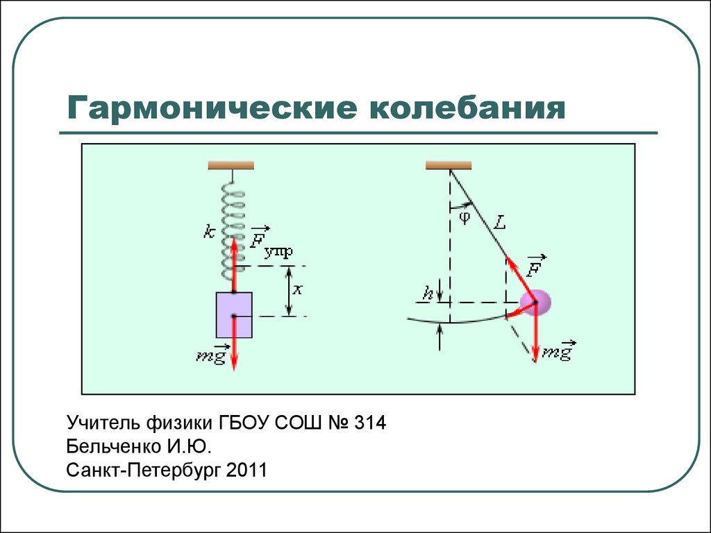 Гармонические колебания презентация 11 класс физика