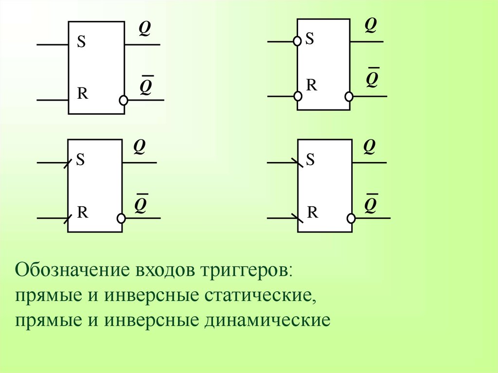 Обозначения входов. Триггер с инверсными входами. Триггер обозначение. Обозначение входа. Триггеры прямые инверсные и.