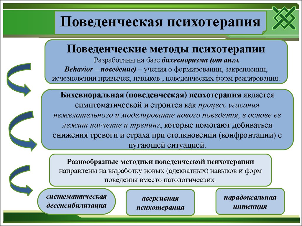 Какой прием поведенческой психотерапии предлагает пациенту представить себе картину событий