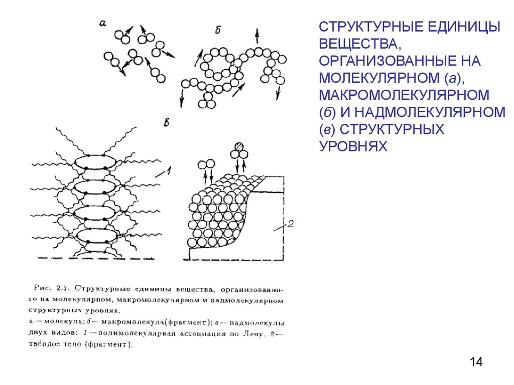 Фильтрация структурные единицы. Структурная единица вещества. Классификация реологических тел. Наименьшая структурная единица вещества.. Вещество и его структурные единицы.