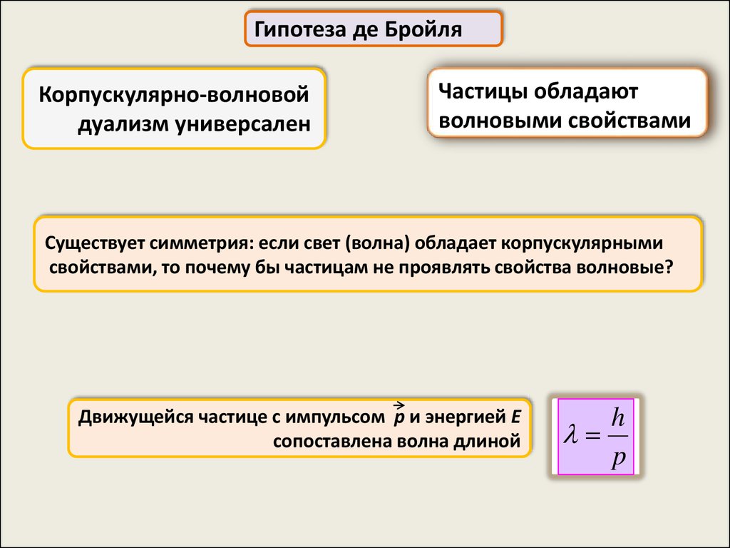 Что понимается под словами корпускулярно волновой дуализм