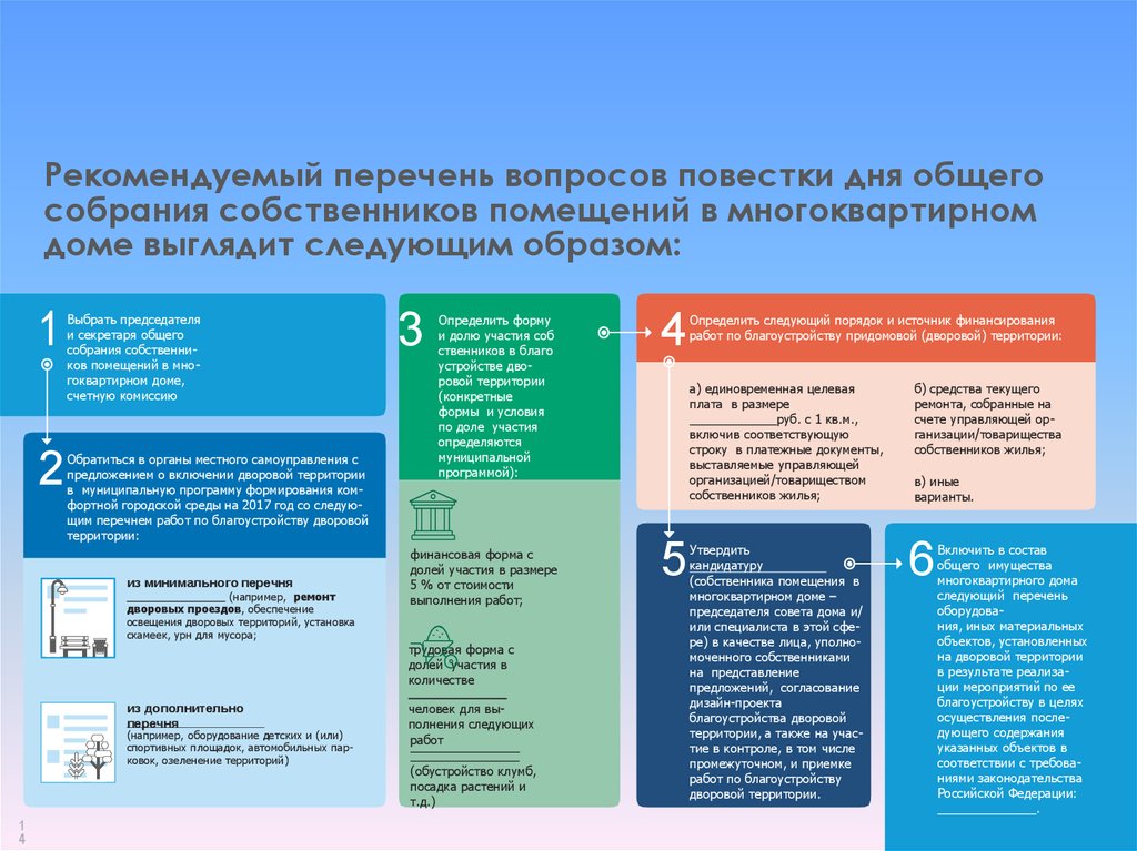 Минимальный перечень. Перечень работ комфортная городская среда. Организация комфортной городской среды принципы и подходы. Родительское собрание формирование комфортной городской среды. Нормативно правовые акты по комфортной городской среде.