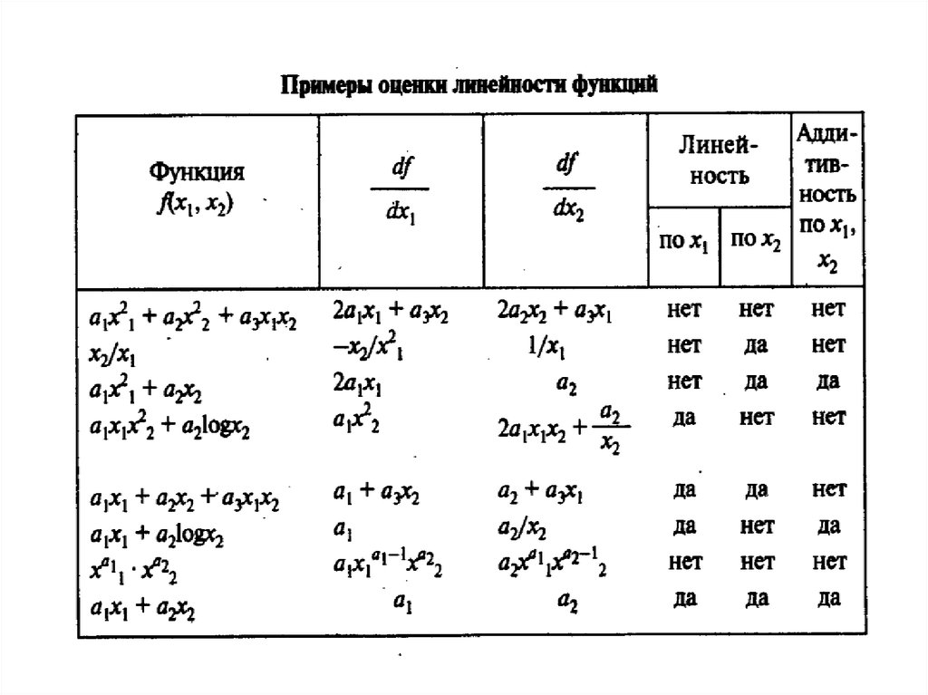 Эконометрика не является синонимом приложений математики к экономике