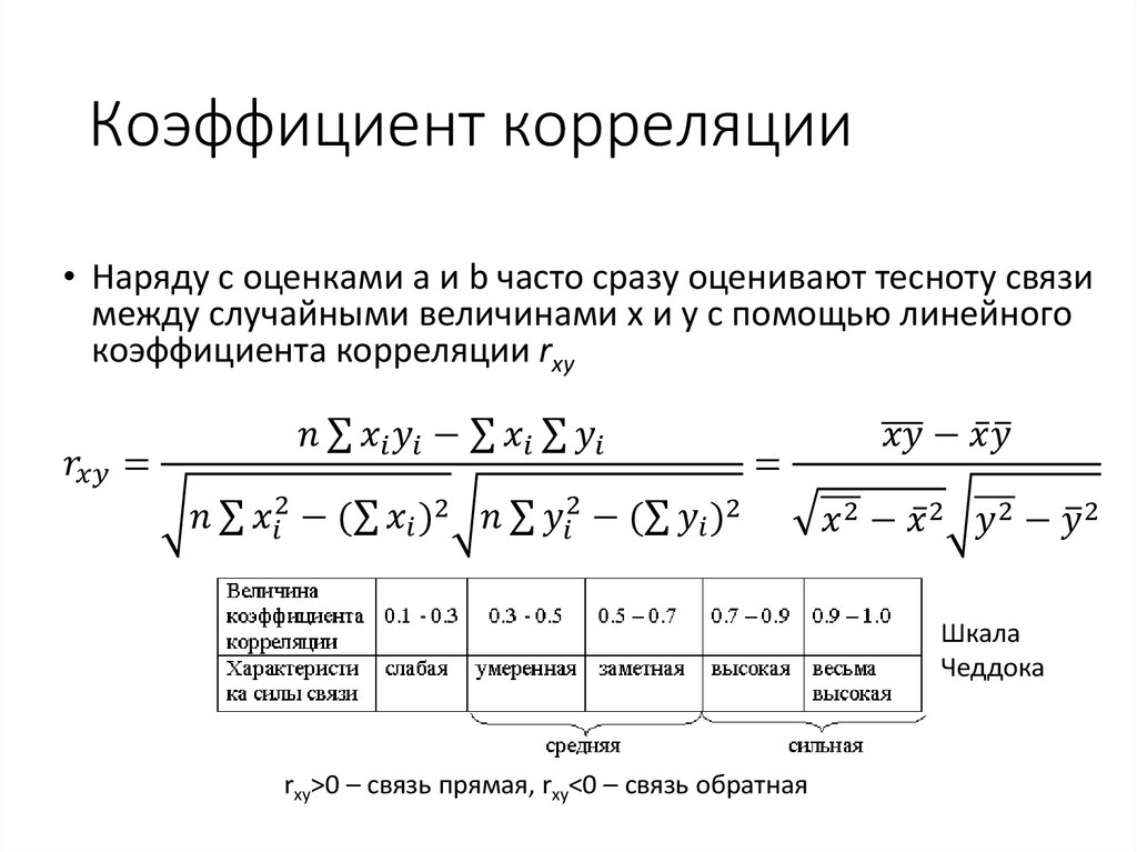 Коэффициент корреляции