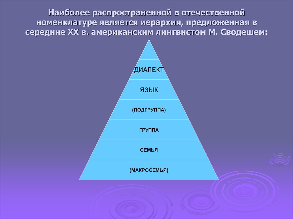 Иерархия в семье картинки